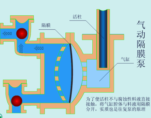 37種常見水處理泵的工作原理動(dòng)態(tài)圖！