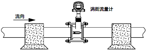 振動(dòng)過(guò)于強(qiáng)烈的場(chǎng)合應(yīng)考慮加固減振等措施 振動(dòng)過(guò)于強(qiáng)烈的場(chǎng)合應(yīng)考慮加固減振等措施